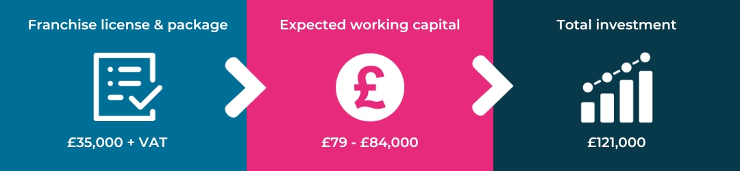 radfield_franchise_investment_infographic_1080x250