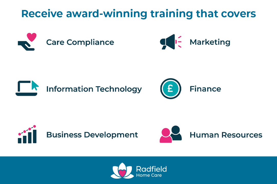 rhcf_training_infographic1080x720