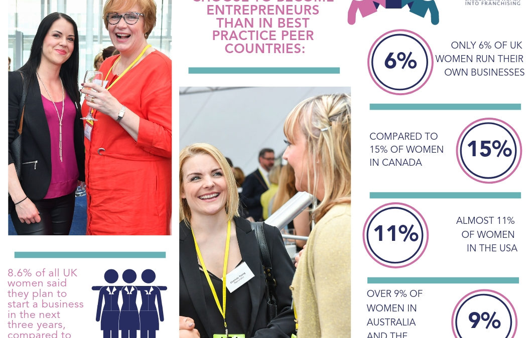 #EWIFeducates: How franchising is an answer to some of the barriers female entrepreneurs face