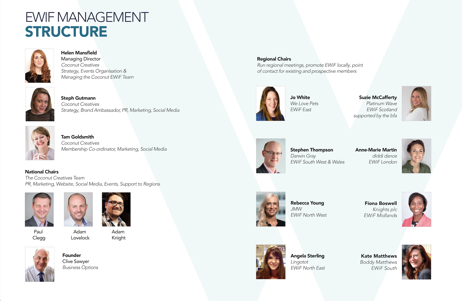 EWIF Management Structure_NEW 2022